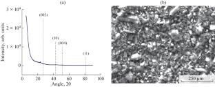 Adsorption of Methane Vapors on a Micro-Mesoporous Carbon Adsorbent During Long-Term Storage of Liquefied Natural Gas