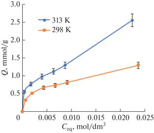 Equilibrium and Kinetic Characteristics of Tryptophan Sorption onto FIBAN A-1 Fiber