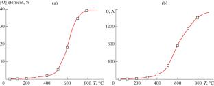 On the Structure of Thin Spectral-Selective Thermal Oxide Coatings on the Surface of X18N10T Steel