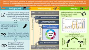 Resource conservation by means of lightweight design and design for circularity—A concept for decision making in the early phase of product development