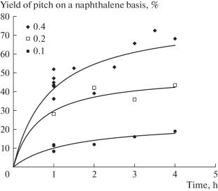 Granular Carbon Adsorbent Based on Carbon Black and Synthetic Pitch