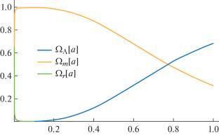 On Algebraic Dependence of Cosmological Parameters