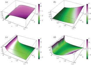 Dynamical Analysis of a Charged Spherical Star in \(\boldsymbol{R-}\boldsymbol{\beta}\boldsymbol{R}_{\boldsymbol{c}}\mathbf{tanh}\boldsymbol{(R/R_{c})+}\boldsymbol{\xi}\boldsymbol{RT}\) Gravity