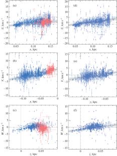 Peculiarities of Open Star Clusters with High Vertical Velocities from the Region of the Sco–Cen OB Association