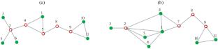 Applying Graph Theory to Study the Results of JSM Reasoning