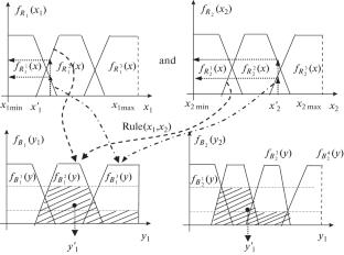 Efficiency of the Design Processes for Complex Systems with the Mathematical Apparatus of Fuzzy Sets