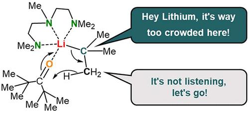 Alkyllithium Reagents as a Hidden Source of Lithium Hydride