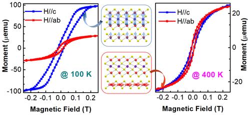 Robust Two-Dimensional Ferromagnetism in Cr5Te8/CrTe2 Heterostructure with Curie Temperature above 400 K