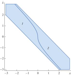 Optimal Control Selection for Stabilizing the Inverted Pendulum Problem Using Neural Network Method