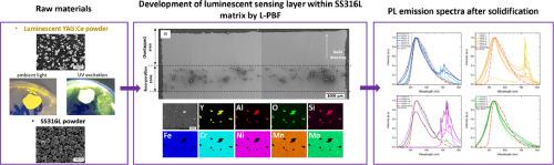 Embedding of Y3Al5O12:Ce within 316L stainless steel parts by laser powder bed fusion as an efficient luminescent sensor