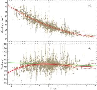 Determination of the Spiral Pattern Speed in the Milky Way from Young Open Star Clusters