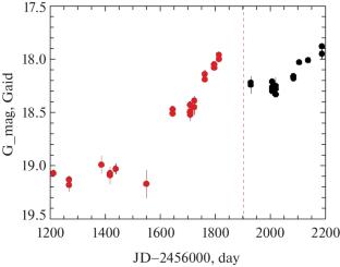 Transient Events in the Circumnuclear Regions of AGNs and Quasars As Sources of Imitations of Proper Motions