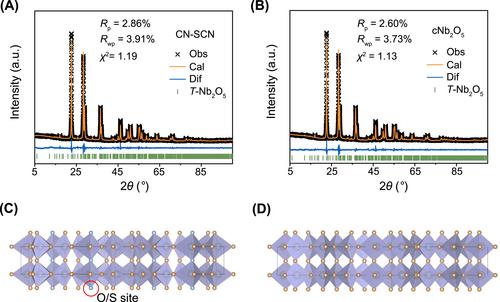 Dual surface/bulk engineering of Nb2O5 for high-rate sodium storage