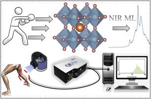 Self-recoverable NIR mechanoluminescence from Cr3+ doped perovskite type aluminate