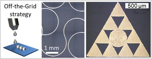 Off the Grid: A new strategy for material-jet 3D printing with enhanced sub-droplet resolution