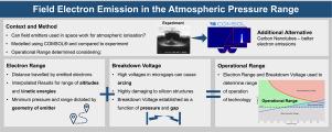 Field electron emission in the atmospheric pressure range