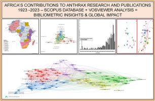 Unveiling the global reach of African anthrax research: A bibliometric study