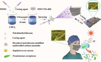 Solar-induced self-healing superhydrophobic masks with photo-sterilization and reusability