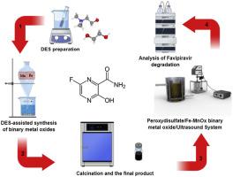 Investigating COVID-19 active pharmaceutical ingredients (APIs) degradation using Peroxydisulfate/FeMnOx binary metal oxide/Ultrasound System