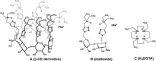 Gadolinium(III) complex formation with a β-cyclodextrin ligand: an XAS study of a potential MRI contrast agent