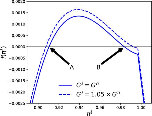 On the limits of rational expectations for policy analysis