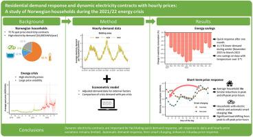 Residential demand response and dynamic electricity contracts with hourly prices: A study of Norwegian households during the 2021/22 energy crisis