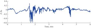 Geophysical Effects of a Series of Strong Earthquakes in Turkey of February 6, 2023