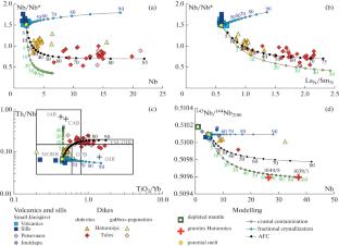 Geodynamics of a Breakup of Western Part of the Karelian Craton: Data on 2.1 Ga Mafic Magmatism