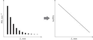 Crystal Size Distribution as a Key to Understanding Protocumulus Evolution in Layered Intrusions: Experiments, Calculations, and Practice of CSD Extraction