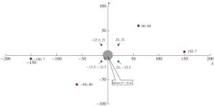 On Determination of the Electrical Conductivity of a Local Inclusion of a Piecewise-Сonstant Isotropic Medium