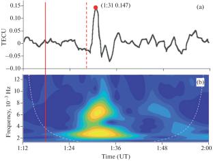 Response of the Lower and Upper Ionosphere to Earthquakes in Turkey on February 6, 2023