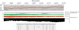 Quantifying Structural Deformation History in the Central Indian Ocean