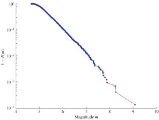 Application of New Statistical Methods to Estimation of the Seismicity Field Parameters by an Example of the Japan Region