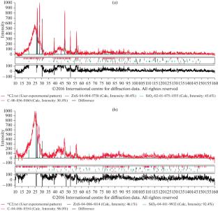 Processing of Solid Carbon Residue from the Pyrolysis of Rubber Products