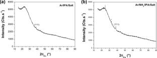 Synthesis of Gold NPs-Containing Thin Films from Metal Salt Injection in Ar or Ar–NH3 DBDs