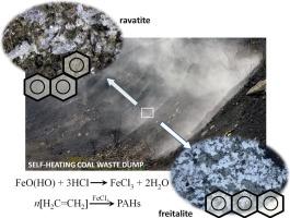 Organic minerals in a self-heating coal-waste dump in Upper Silesia, Poland: Structure, formation pathways and environmental issues