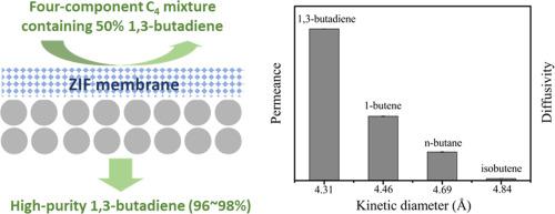 Unexpected high performance of ZIF-8 membranes for 1,3-butadiene purification