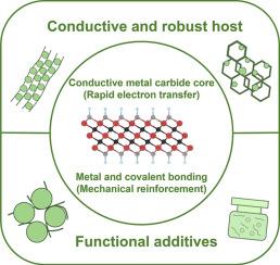 MXenes as conductive and mechanical additives in energy storage devices