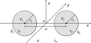 Electrostatic interactions between charge regulated spherical macroions