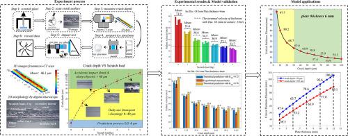 Deterministic failure prediction of toughened glass when impacted by ice