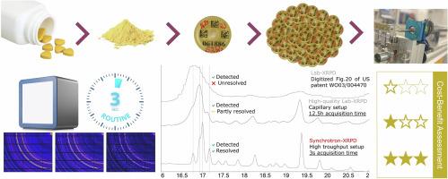 Exploring high-throughput synchrotron X-Ray powder diffraction for the structural analysis of pharmaceuticals