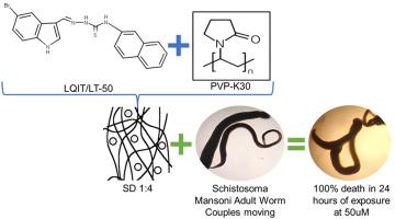 Development and evaluation of the in vitro schistosomicidal activity of solid dispersions based on 2-(-5-bromo-1-H-indole-3-yl-methylene)-N-(naphthalene-1-ylhydrazine-carbothiamide