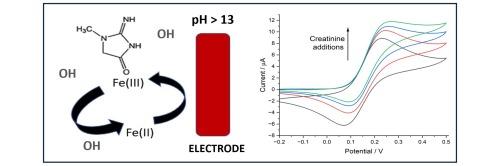 An alkaline ferrocyanide non-enzymatic electrochemical sensor for creatinine detection