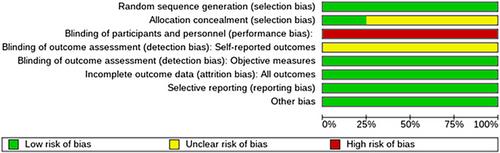 What is the impact of a multi-component exercise intervention on the cure rate of urinary incontinence among older women living in the community?