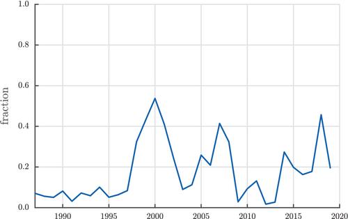 The real side of stock market exuberance: bubbles, output and productivity at the industry level