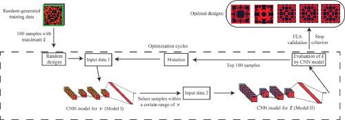 Machine learning-based stiffness optimization of digital composite metamaterials with desired positive or negative Poisson's ratio