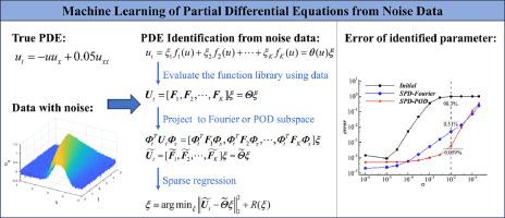 Machine learning of partial differential equations from noise data