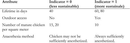 Firm Competition and Cooperation with Norm-Based Preferences for Sustainability