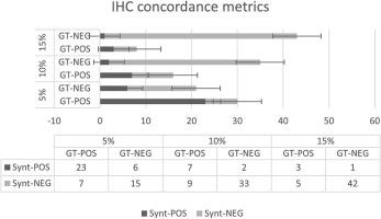 A deep learning model to predict Ki-67 positivity in oral squamous cell carcinoma