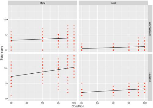 Unknown Vocabulary Density and Reading Comprehension: Replicating Hu and Nation (2000)